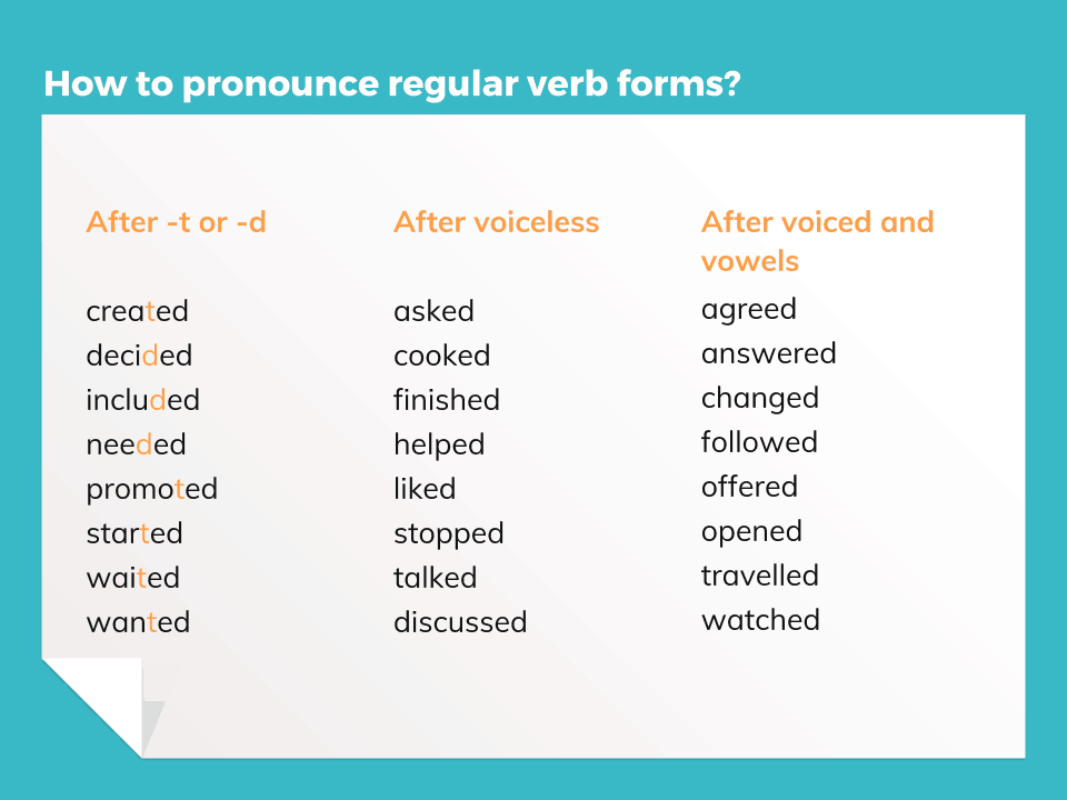 ED ENDING PRONUNCIATION OF REGULAR VERBS