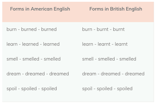 Some Common Mistakes in English - British School Of English