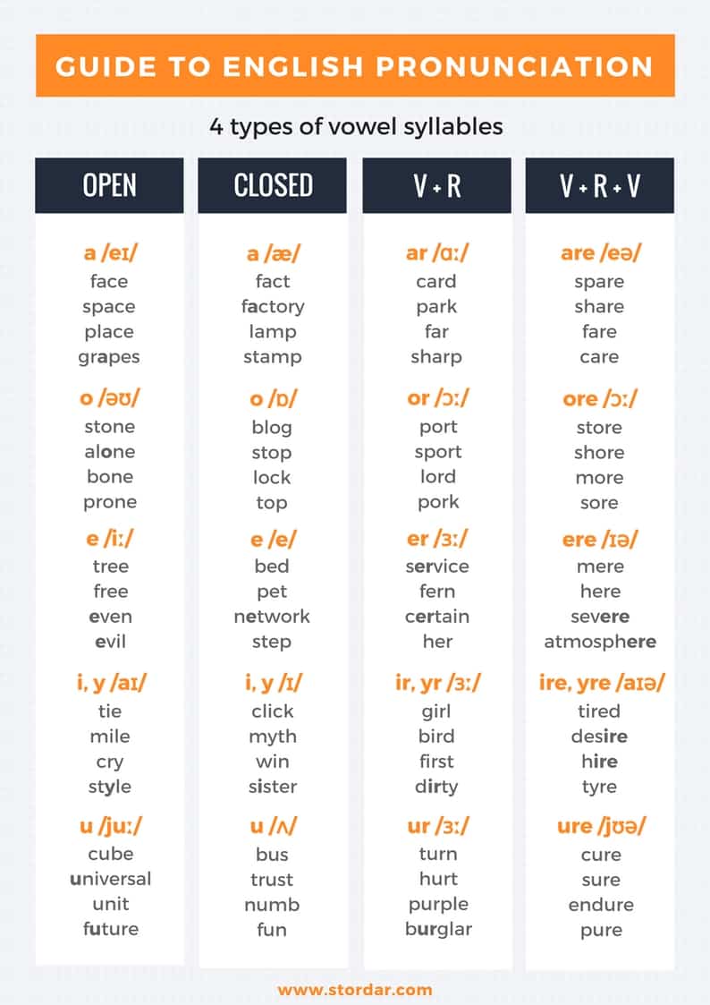 essay word pronunciation