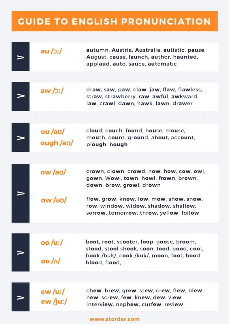 english homework pronunciation